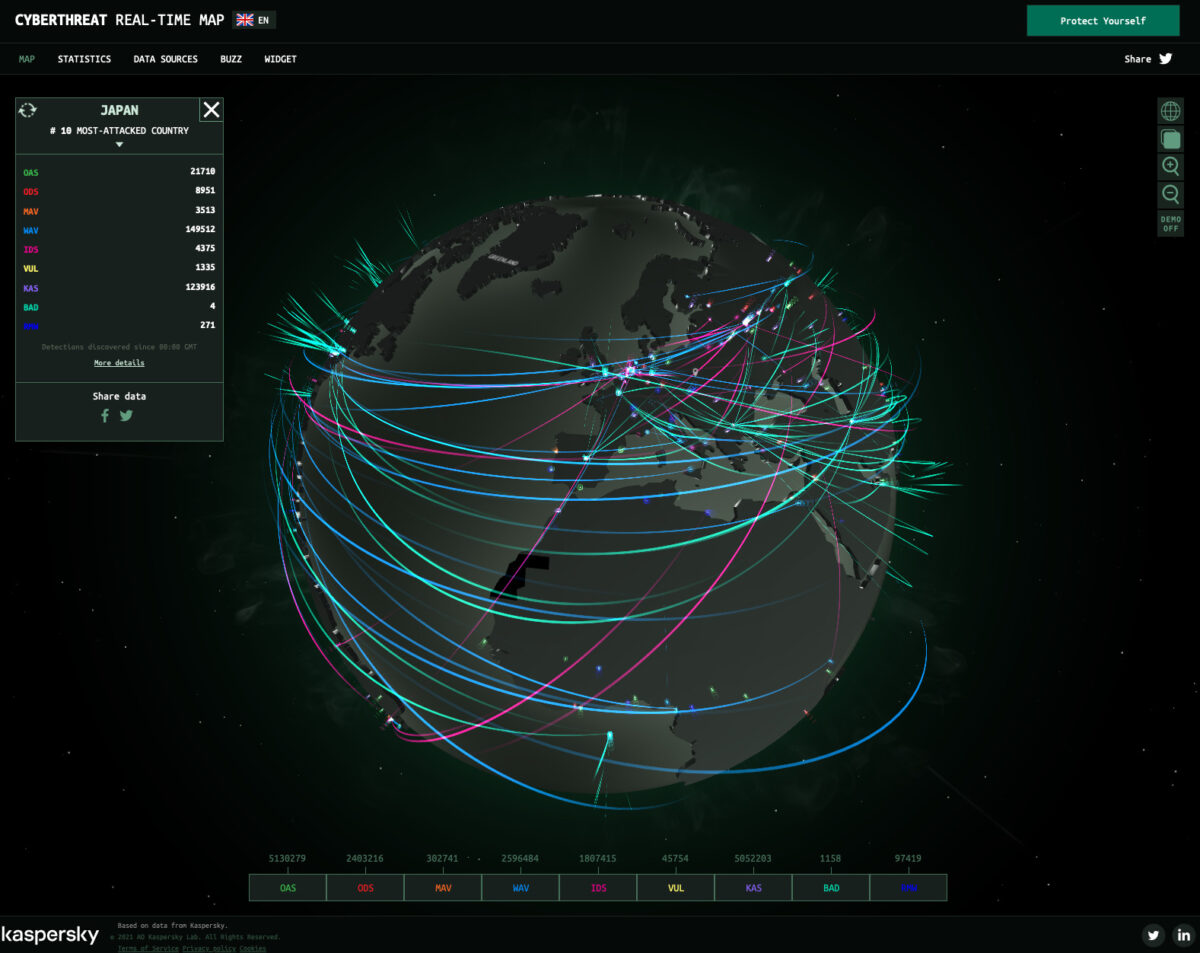 Top 6 Live Cyber Attack Maps - Sysnetshield